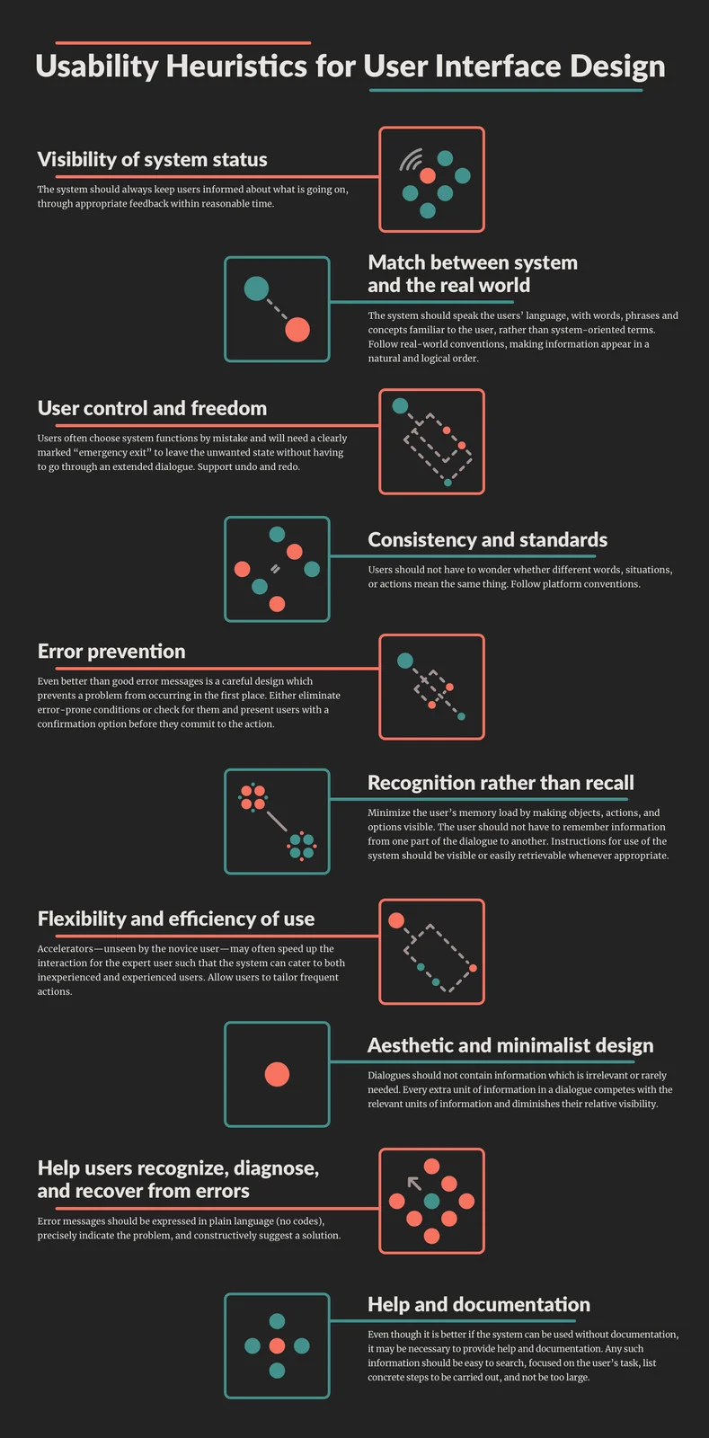 User Heuristics Poster image